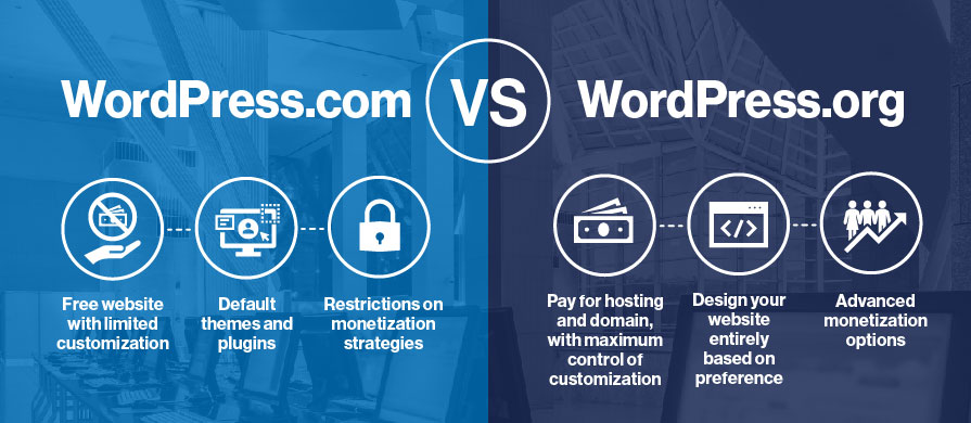 WordPress.com vs WordPress.org